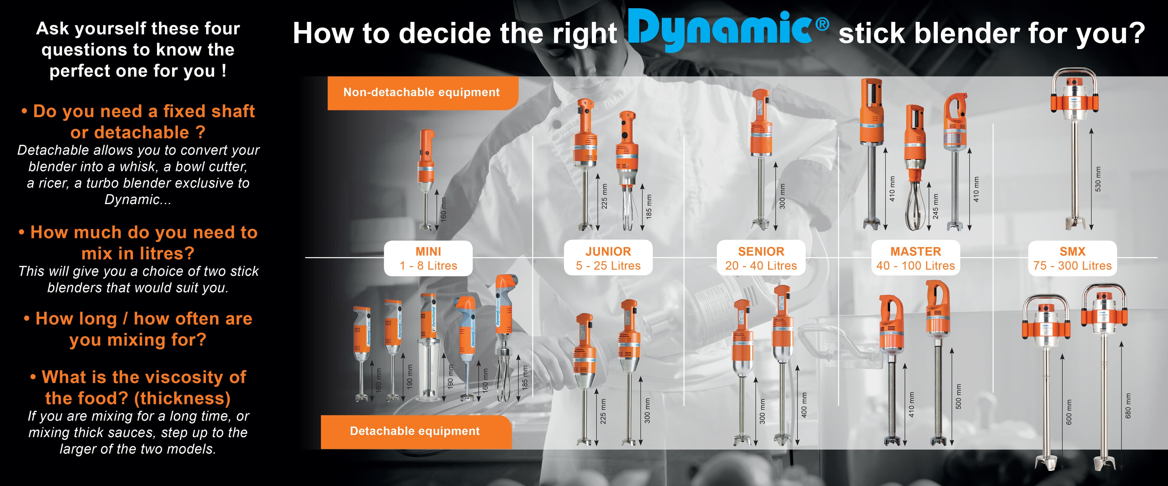 Dynamic Major Detachable Mixer 43cm, 25Gal, 230V/50Hz